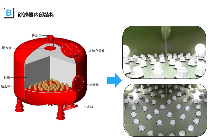 砂滤器内部结构