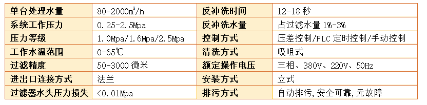 反冲洗过滤器过滤精度