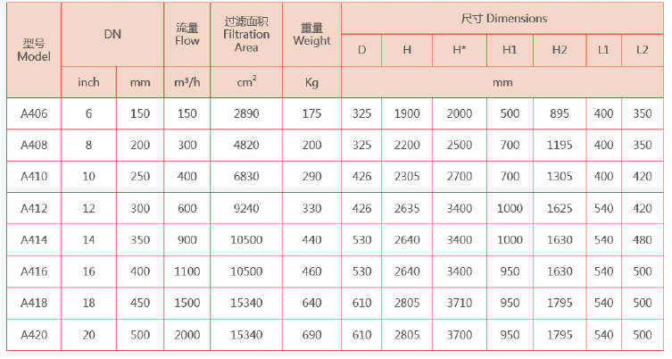 　反冲洗过滤器选型