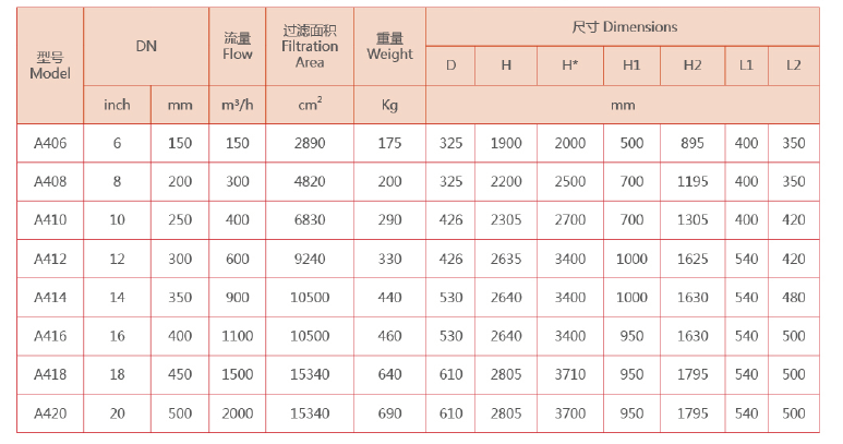 立式自清洗过滤器选型