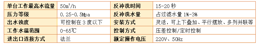 砂石过滤器过滤精度