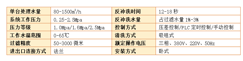 吸咀式全自动清洗过滤器过滤精度