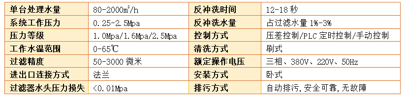 反冲洗过滤器过滤精度