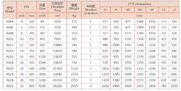 刷式全自动过滤器选型