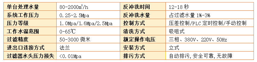 　自动反冲洗过滤器过滤精度