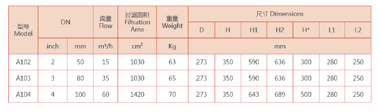 自清洗过滤器选型