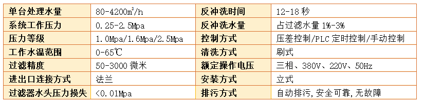 自清洗刷式过滤器过滤精度