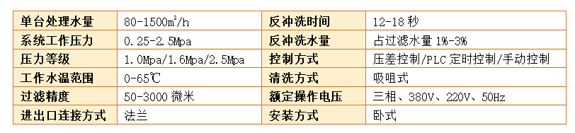 自清洗过滤器过滤精度