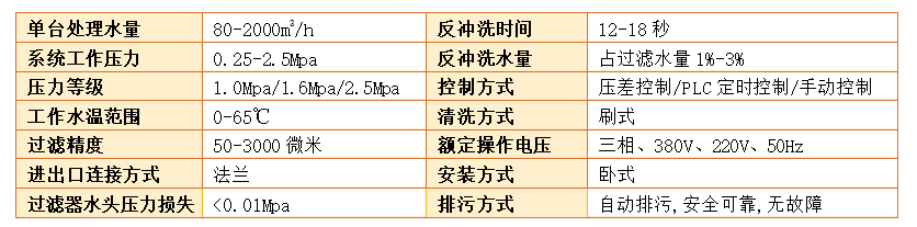 电动刷式自清洗过滤器过滤精度