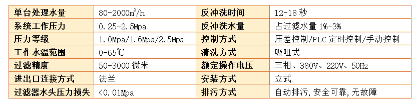 立式自清洗过滤器过滤精度