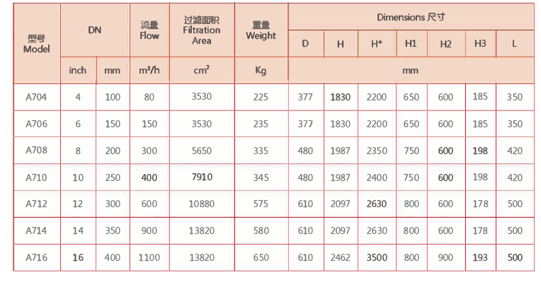 刷式过滤器选型