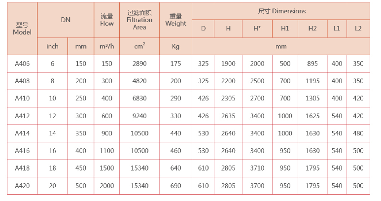 自清洗过滤器设备选型