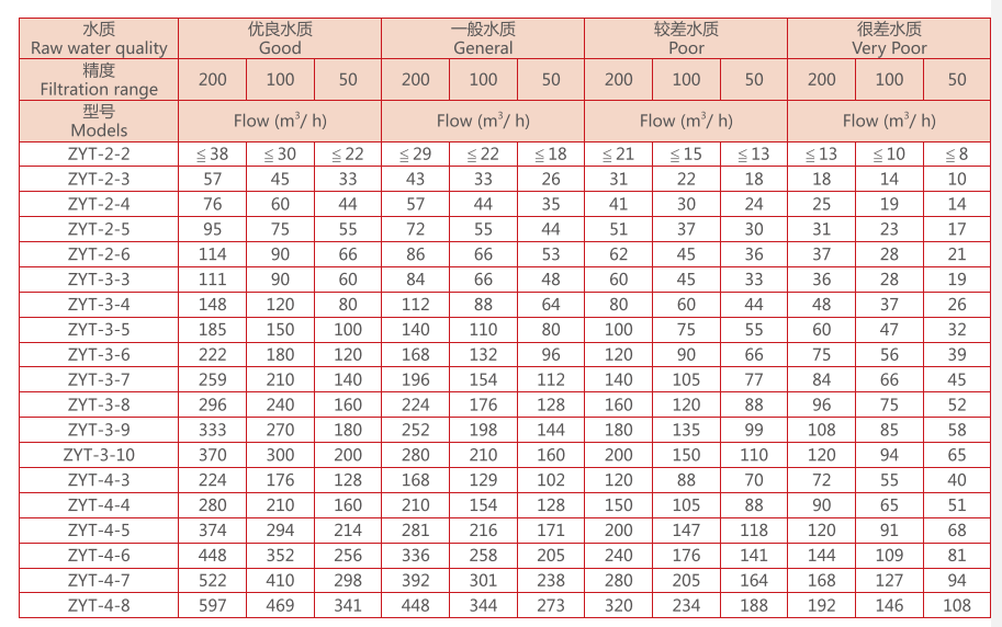 全自动叠片过滤器尺寸规格