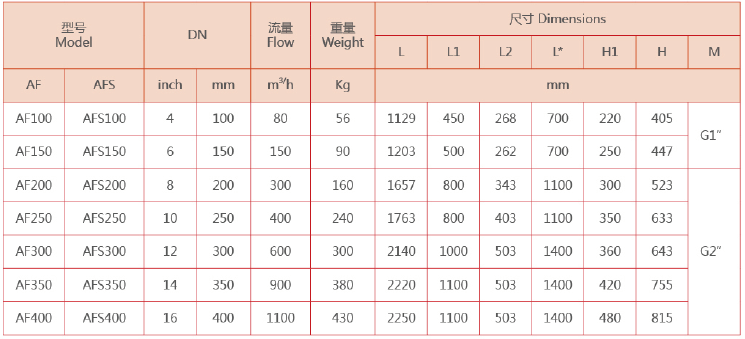 全自动管道过滤器选型