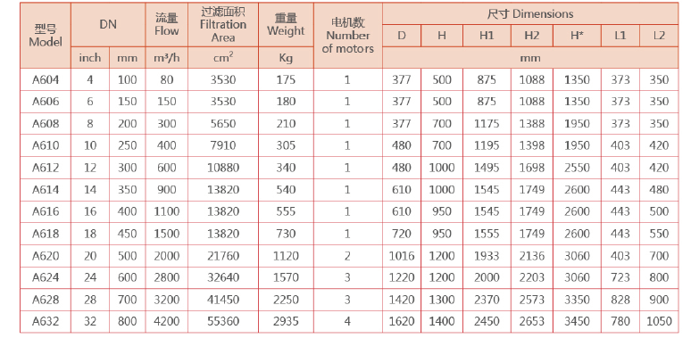 刷式自动清洗过滤器选型