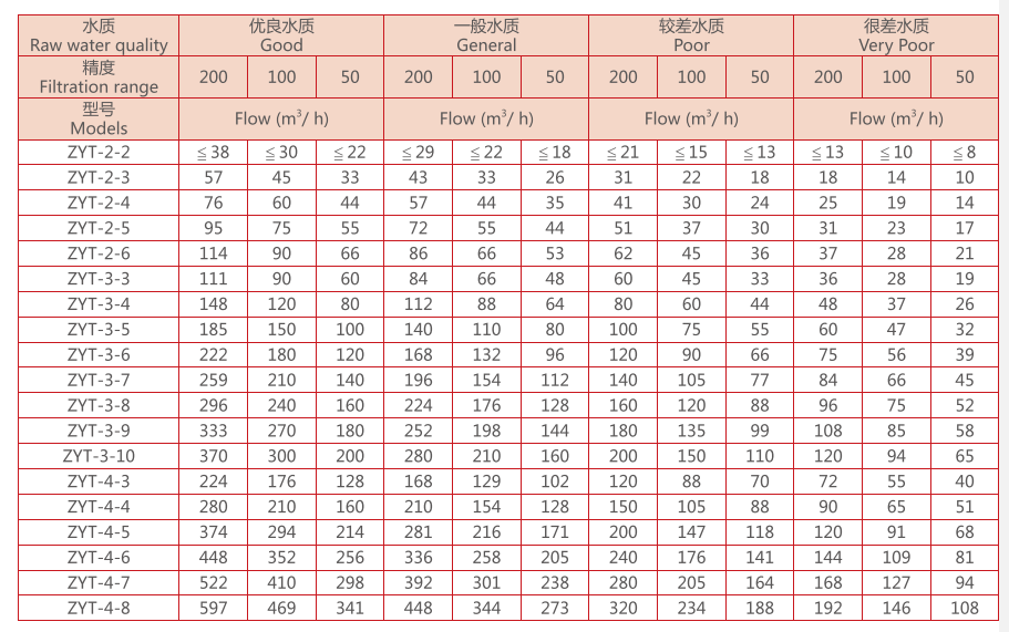 叠片过滤器选型