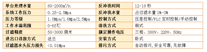 刮刷式自清洗过滤器过滤精度