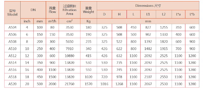 刮刷式自清洗过滤器选型