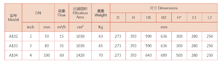 吸咀式自清洗过滤器选型