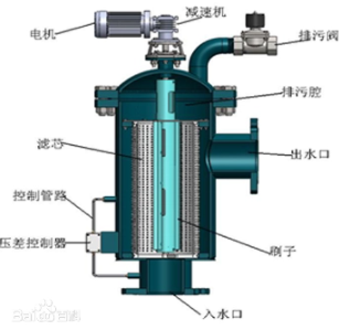 全自动刷式过滤器内部结构