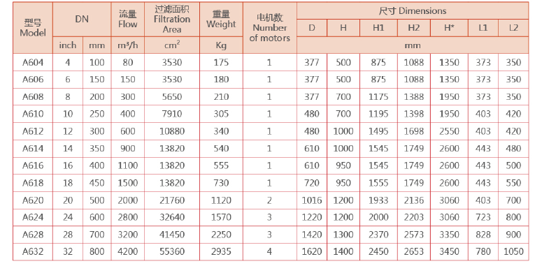 立式自清洗过滤器选型