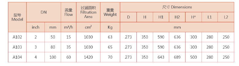 吸咀式全自动清洗过滤器选型