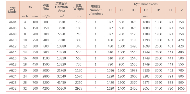 刷子式全自动过滤器选型