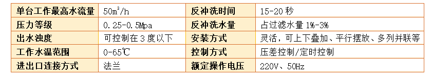 　农业灌溉砂石过滤器参数