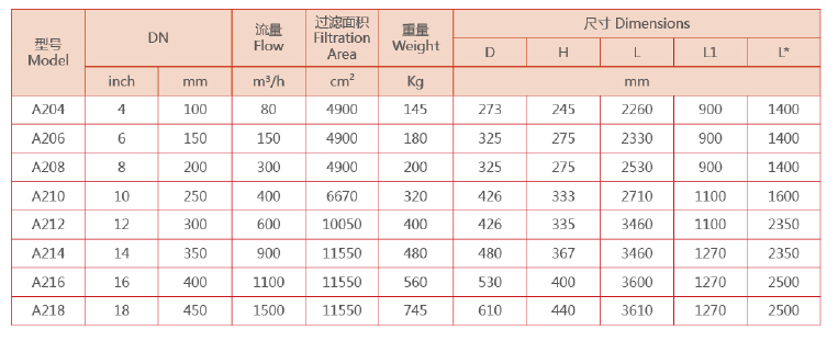 电动吸吮式自清洗过滤器的型号规格