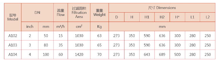 全自动自清洗过滤器选型