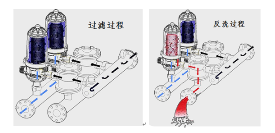 叠片过滤器工作原理