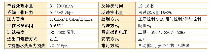 吸咀式全自动自清洗过滤器过滤精度