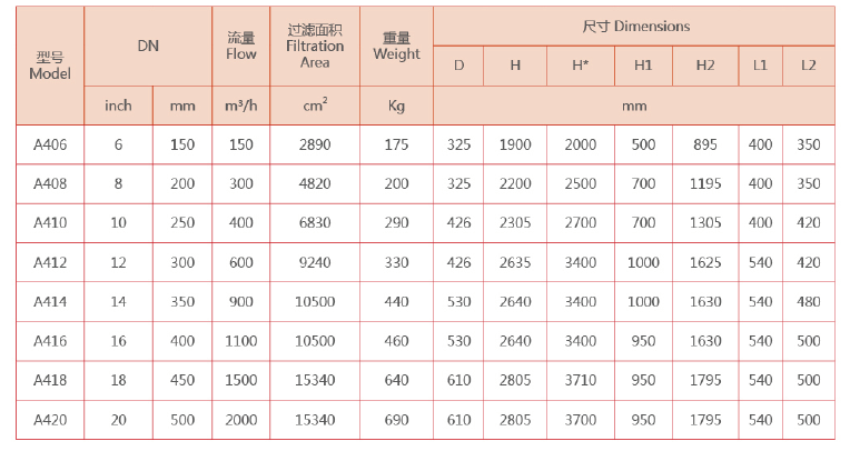 吸咀式全自动自清洗过滤器选型