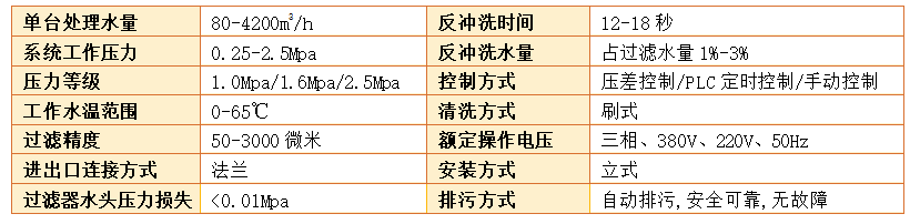 自动反冲洗过滤器的工作原理过滤精度