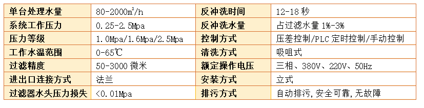 全自动反冲洗过滤器技术参数