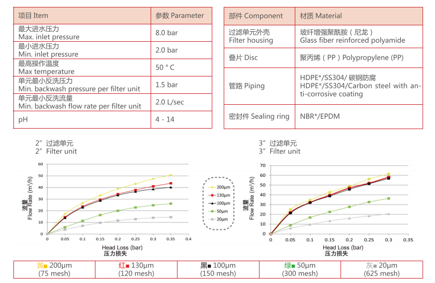 灌溉叠片过滤器产品参数