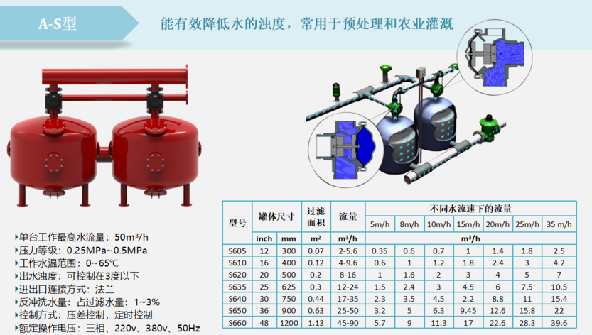 工业浅层砂过滤器过滤精度