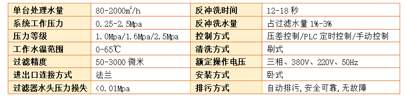 全自动反冲洗排污过滤器过滤精度