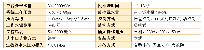 吸咀式全自动清洗过滤器过滤精度