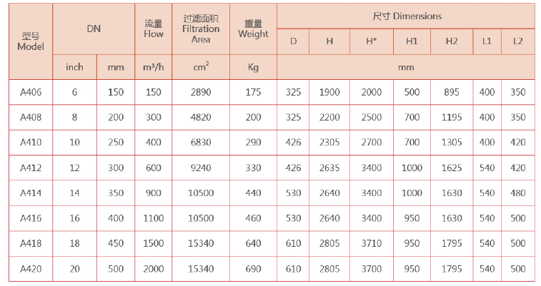 吸咀式全自动清洗过滤器选型