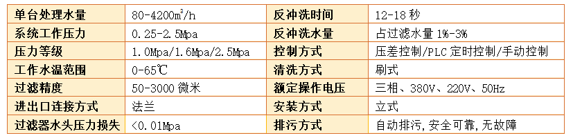 刷式过滤器过滤精度