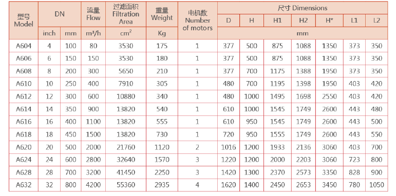 刷式过滤器选型