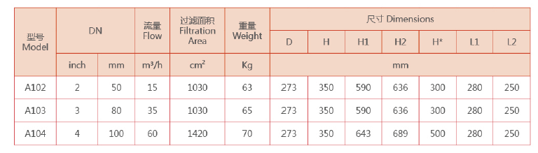 吸吮式自清洗过滤器选型