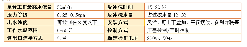 砂石过滤器过滤精度