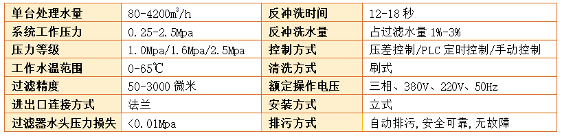 　全自动自清洗过滤器过滤精度