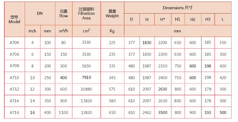 刷式过滤器选型