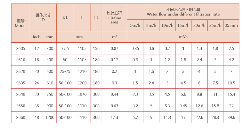 浅层砂过滤器选型