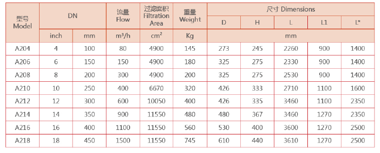 电动吸吮式自清洗过滤器的型号规格