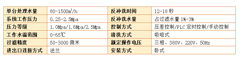 吸吮式自清洗过滤器设备过滤精度