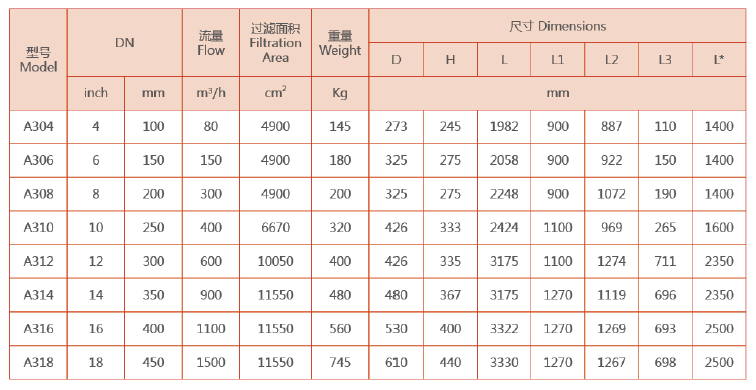 反冲洗过滤器选型